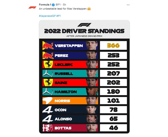 Checo Pérez segundo Gran Premio de Japón